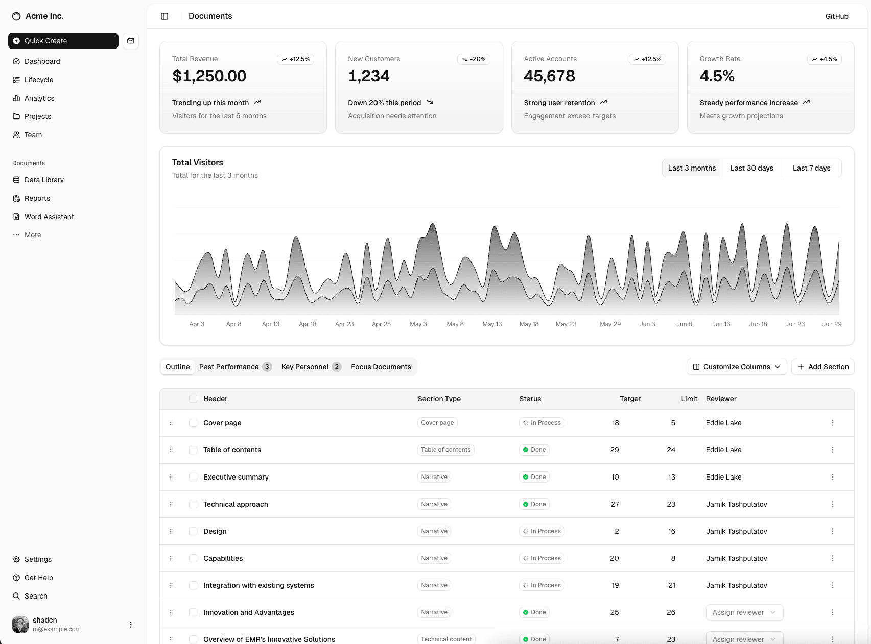 Ejemplo de dashboard
